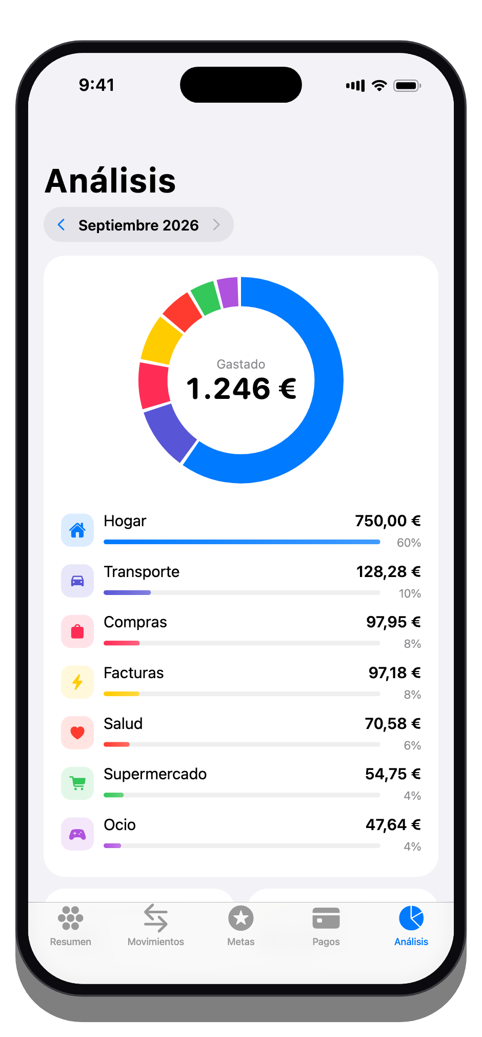 Análisis de gastos por categorías